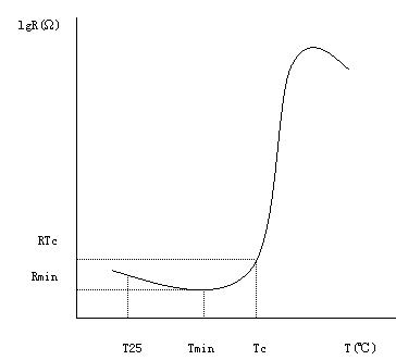 什么是PTC(热敏电阻)