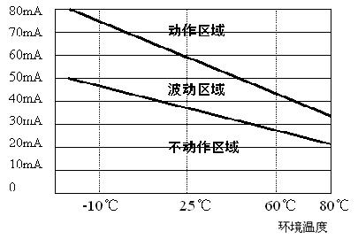 过流保护PTC热敏电阻