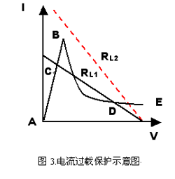 过流保护PTC热敏电阻