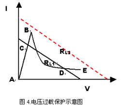 过流保护PTC热敏电阻