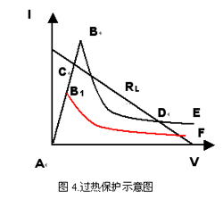 PTC热敏电阻的应用原理