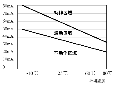 PTC热敏电阻的应用原理