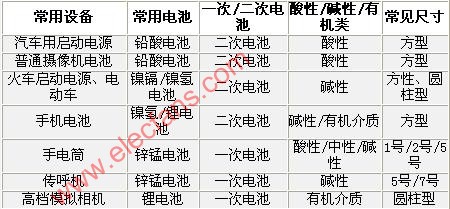 电池的种类及基础知识