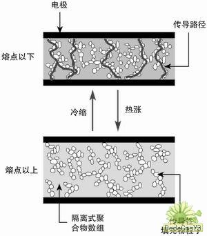 电池短路原因