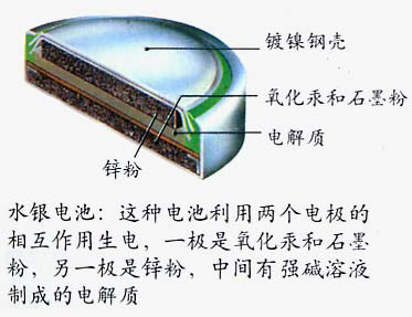 什么水银电池,水银电池是什么意思？