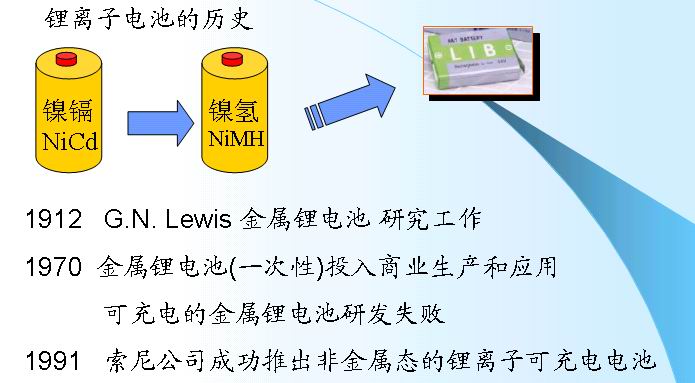 鋰離子電池的原理結構精講