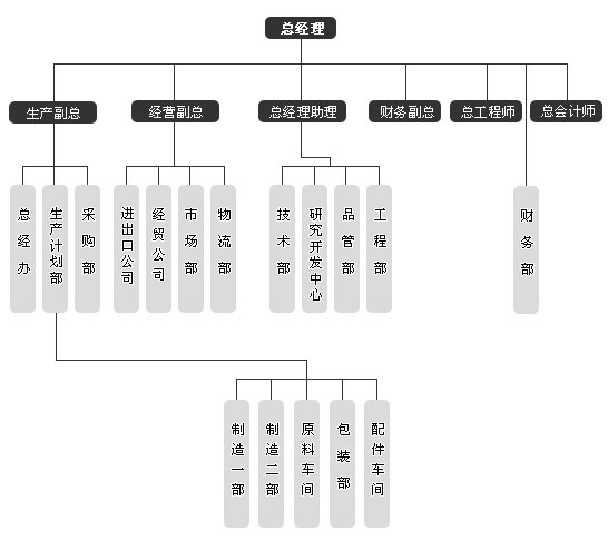 双鹿电池行政机构