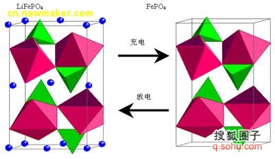 什么是橄榄石型LiFePO4?