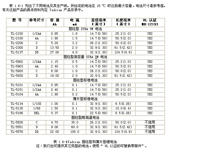 Tadiran 电池产品详细资料介绍