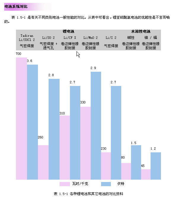 Tadiran 电池产品详细资料介绍