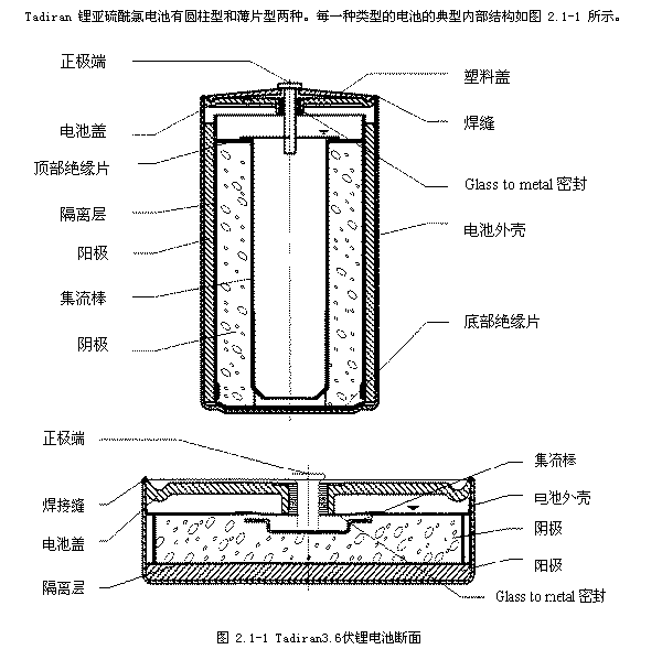 Tadiran 电池的结构图