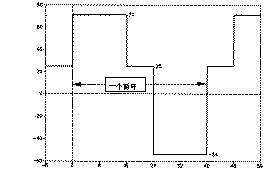 Tadiran 电池 的环境实验过程（内部资料）