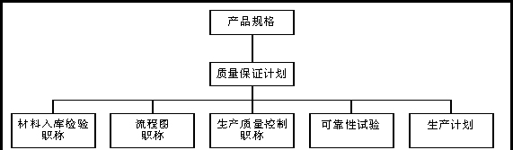 Tadiran 电池是哪何做品质保证的？（内部资料）