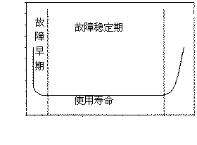 Tadiran 电池是哪何做品质保证的？（内部资料）