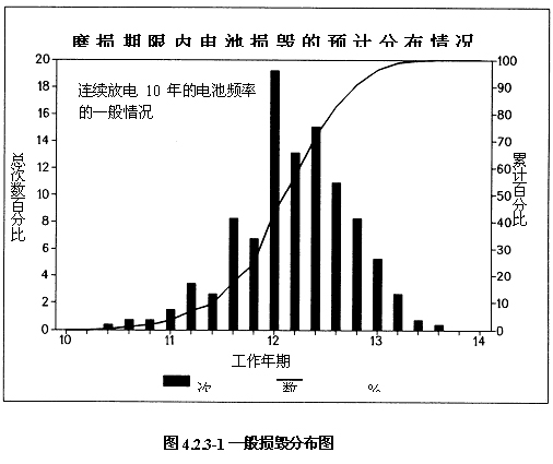 Tadiran 电池是哪何做品质保证的？（内部资料）