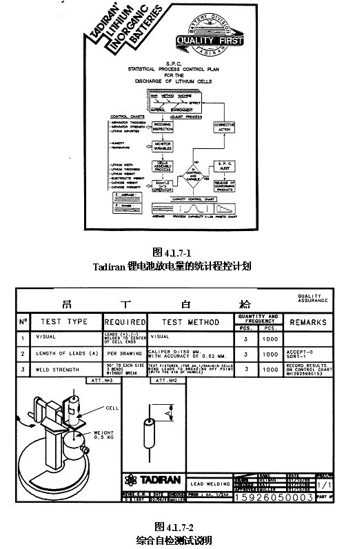 Tadiran 电池是哪何做品质保证的？（内部资料）