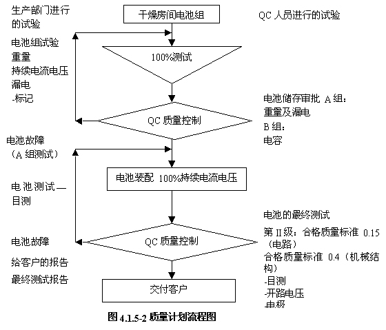 Tadiran 电池是哪何做品质保证的？（内部资料）