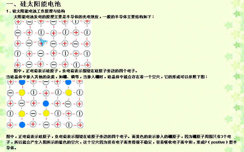 太阳能电池的原理是什么？