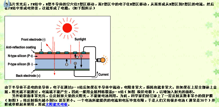 太阳能电池的原理是什么？