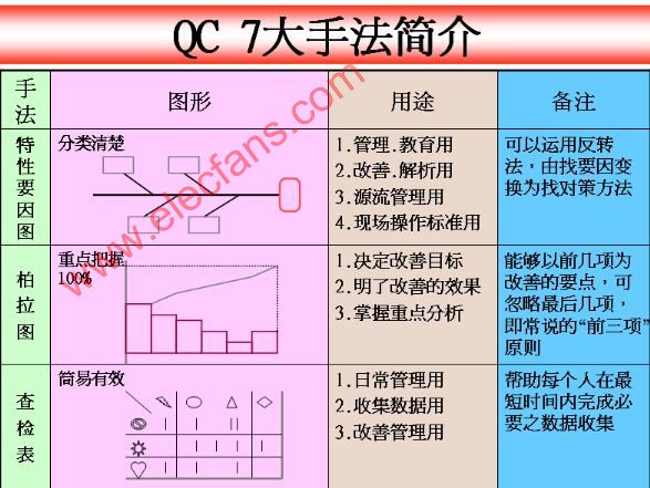 电池车间管理——QC七大手法口诀