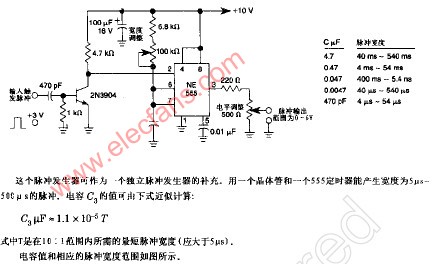 增补脉冲发生器