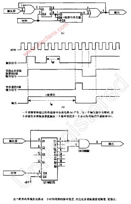 精密的单稳脉冲发生器