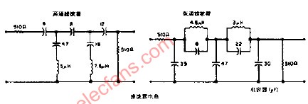 射频信号发生器（续）