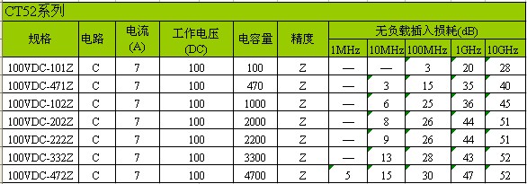 片状穿心电容规格书