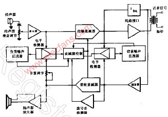 扬声器电话适配器