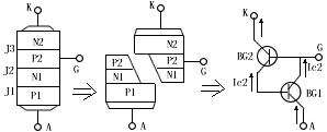 可控硅工作原理
