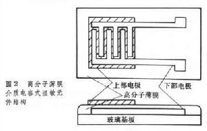 高分子材料湿敏元件