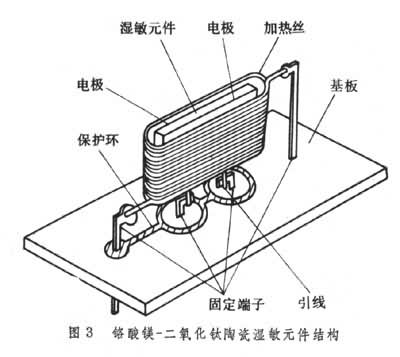 金属氧化物陶瓷湿敏元件