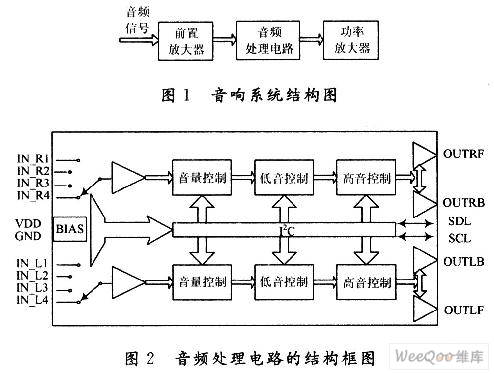 基于I2C总线控制的音频处理电路设计