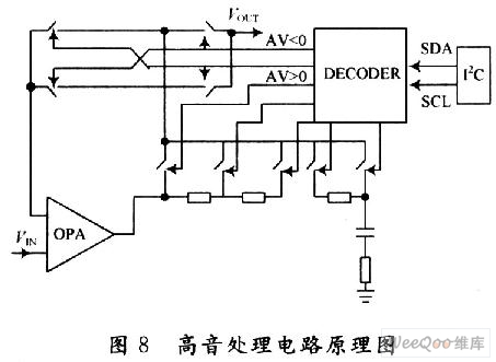 基于I2C总线控制的音频处理电路设计