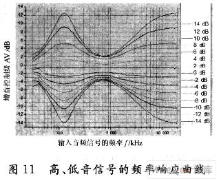 基于I2C总线控制的音频处理电路设计