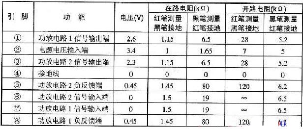 tda2822 工作电压及各引脚工作电压