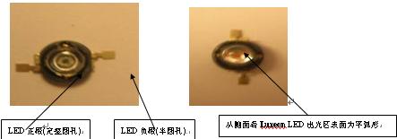 Luxeon &Lambert识别图片