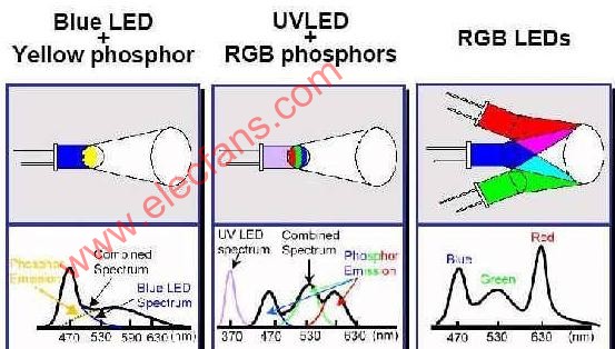 RGB Led灯是什么？