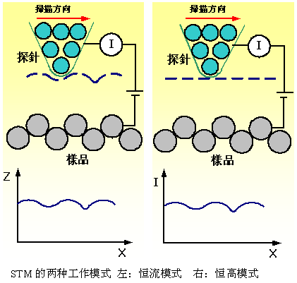 显微镜成像原理图