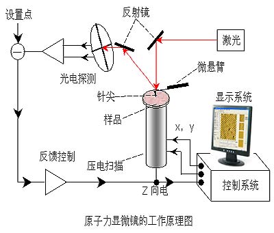 显微镜成像原理图