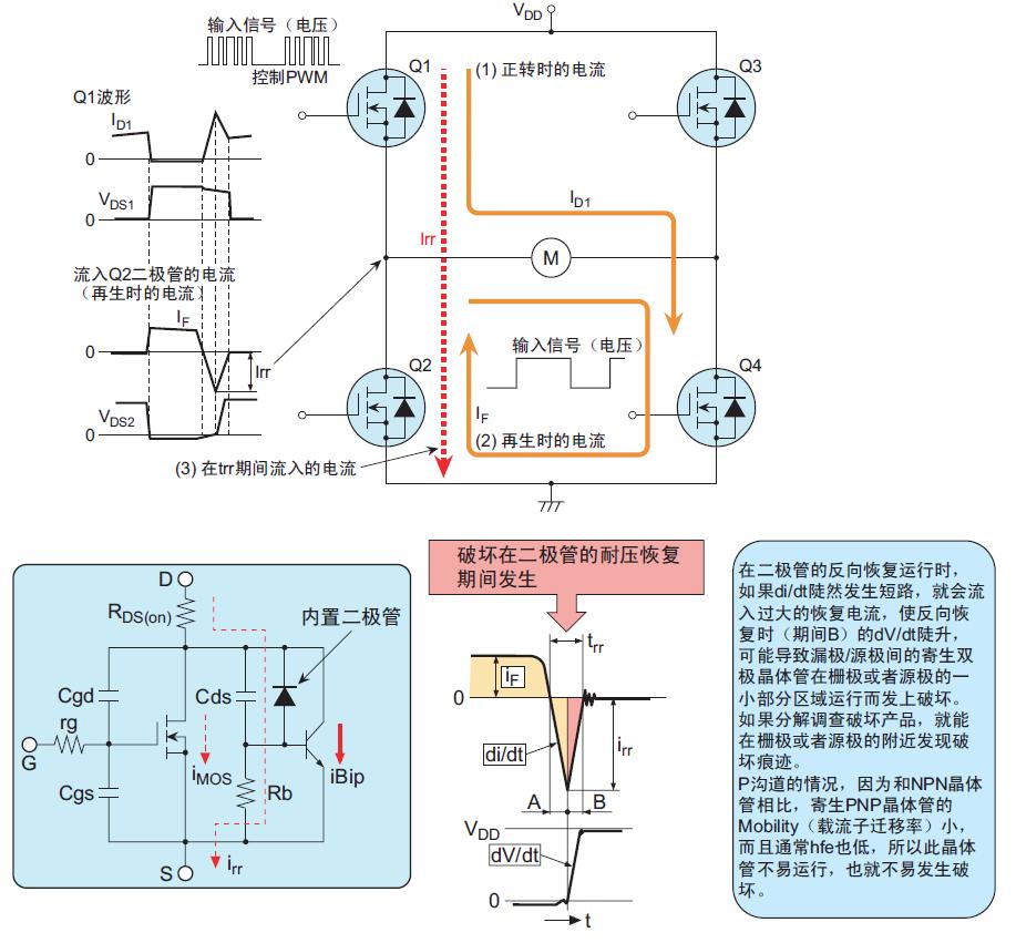 功率MOS管的损坏机理介绍