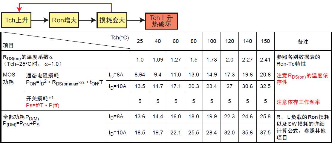 功率MOS管的损坏机理介绍