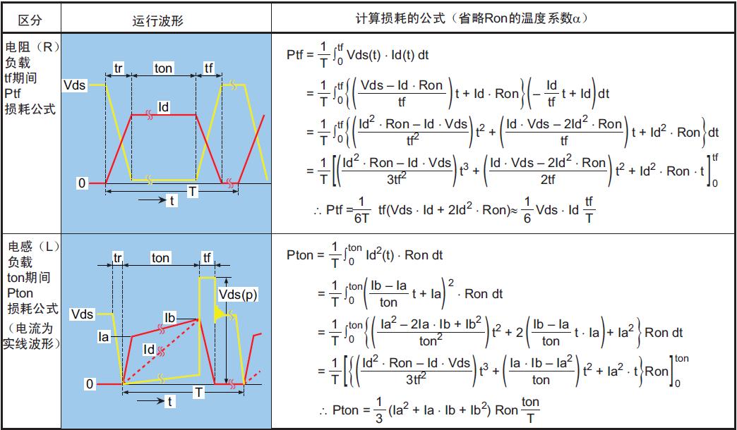 功率MOS管的损坏机理介绍