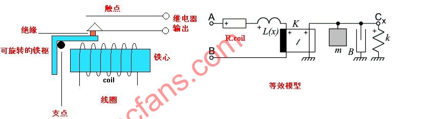 继电器的参数和性能