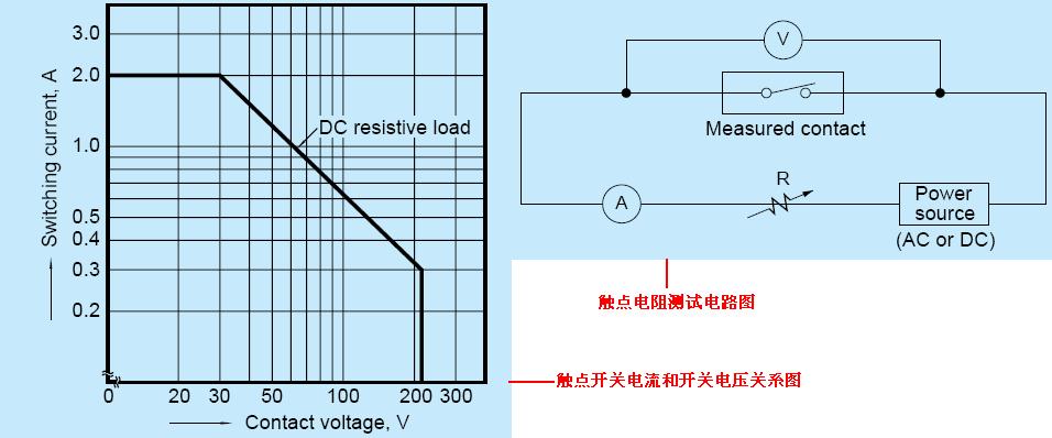 继电器的参数和性能