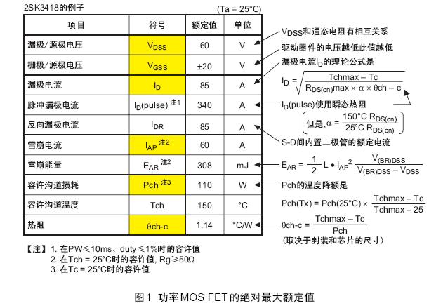 功率Mosfet参数介绍