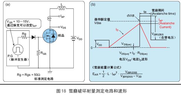 功率Mosfet参数介绍