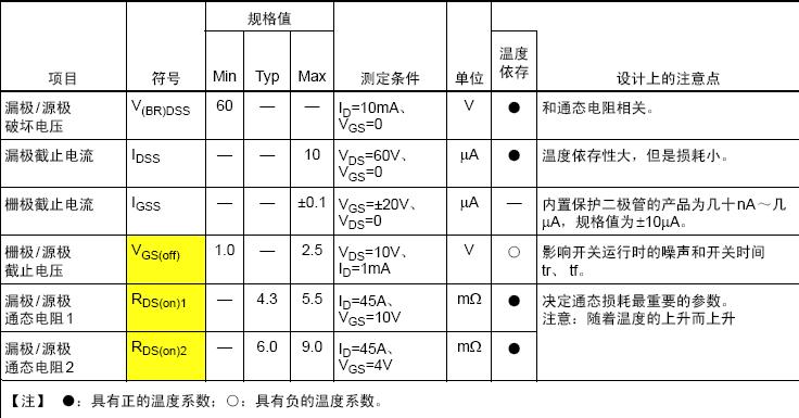 功率Mosfet参数介绍