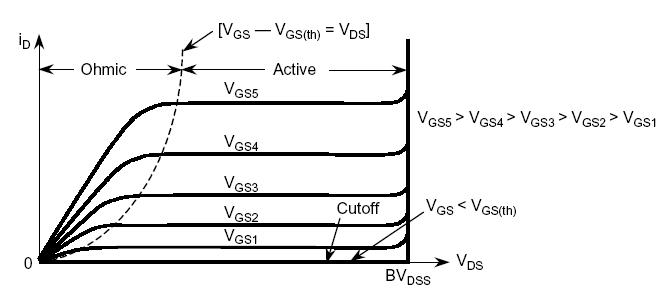 功率Mosfet参数介绍