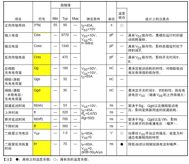 功率Mosfet参数介绍